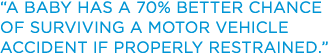  A baby has a 70% better chance of surviving a motor vehicle accident if PROPERLY RESTRAINED  